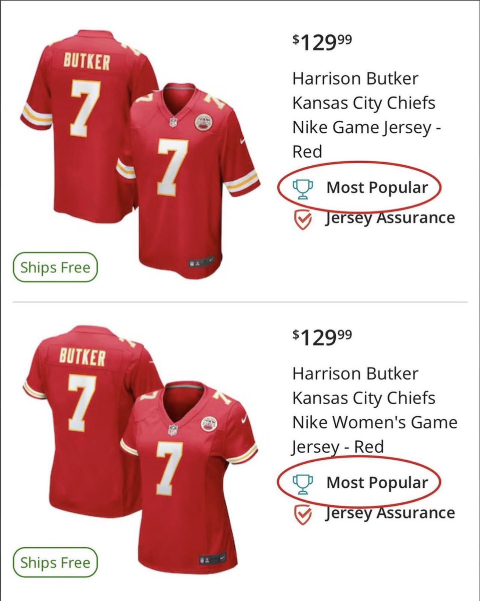 Harrison Butker's jersey soars to being among the most popular NFL jerseys sold in both men's and women's categories.