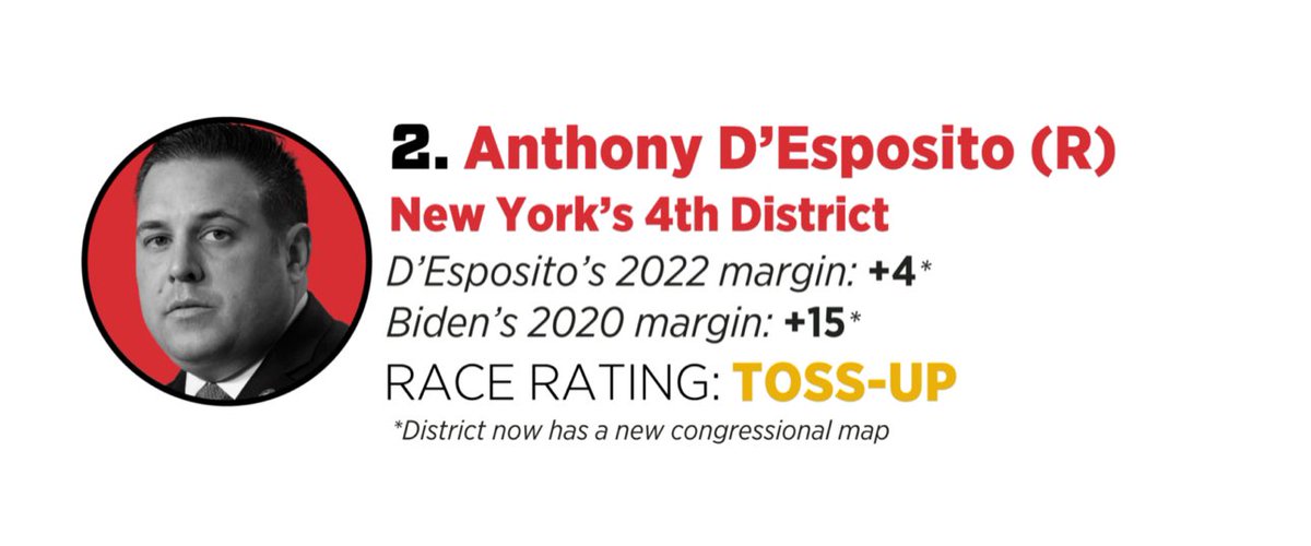 Roll Call just named Anthony D'Esposito the 2nd most vulnerable incumbent in the House— and we're building a strong campaign to defeat him. Chip in today to help us flip this must-win seat: secure.actblue.com/donate/laura-g…