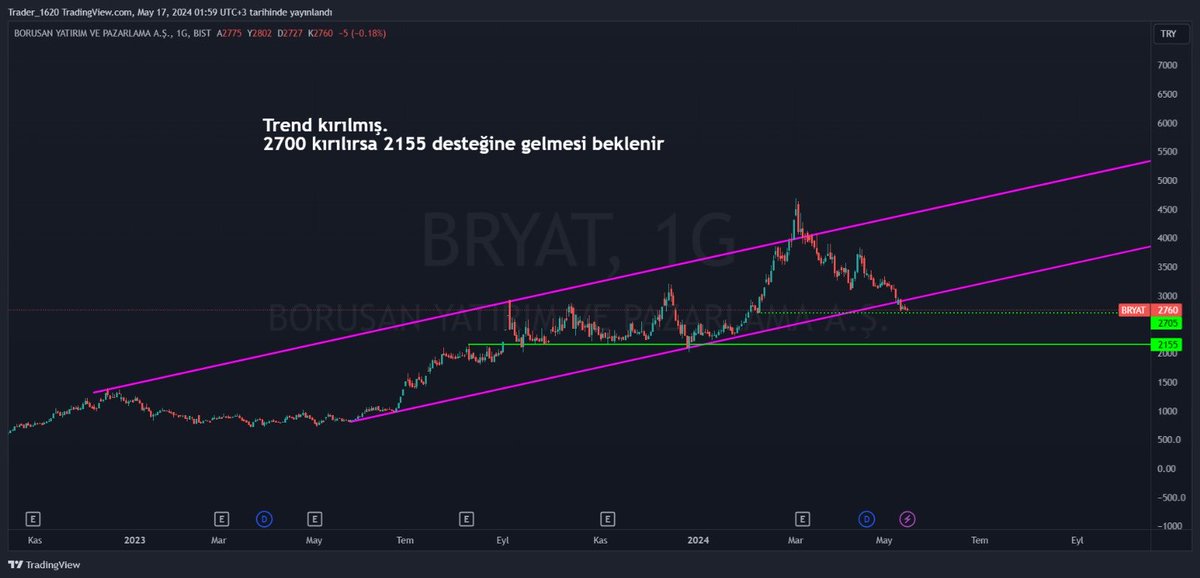 #alcar ve #bryat çalışması hayallerimi bir aşağıda kaldı Al sat tut demek spk kurulunca yasaklanmıştır