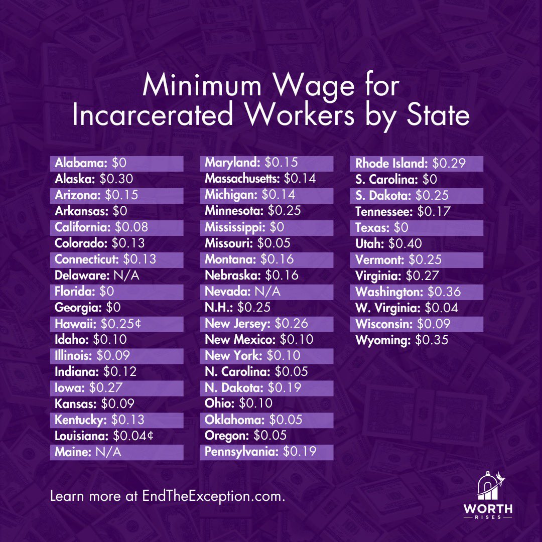 What “minimum wage” is for incarcerated workers by state