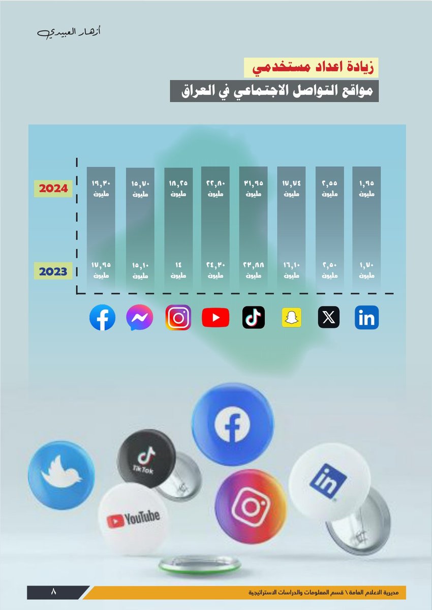 #صدر_حديثاً
انفوكراف بعنوان(زيادة أعداد مستخدمي مواقع التواصل الاجتماعي في العراق)
يوضح فيه الزيادة الحاصلة مابين سنة 2023 - 2024 لمستخدمي مواقع التواصل 
للمزيد يرجى الضغط على الرابط ادنى

t.me/Jafaoo313/1442