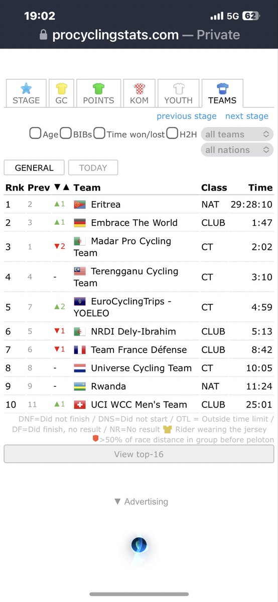 VIVA ERITREA! እልል በላ ኣዴታታ!!! ዓወት ዚድራራ Team #Eritrea wins again  and ዳርቨሕ! (ክንድ ሽሕ) Milkias Makele finishes 1st in Stage 5  of Tour de Algeria 2024 (129.5km) エチオピア エリトリ