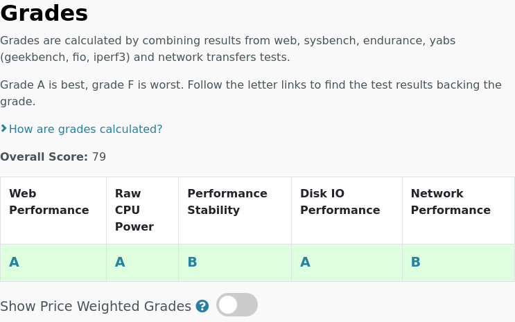All tests results are in for @LayerStackCloud R308-HK: $68.00 #VPS, 8 cores, 16.0GB vpsbenchmarks.com/trials/layerst… #cloudcomputing