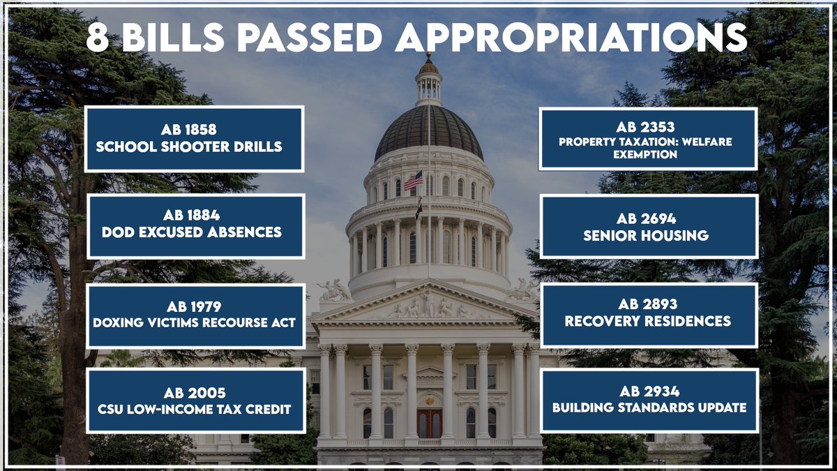 Proud that eight of my bills are moving forward out of the Appropriations Committee. Thank you to everyone who worked hard to get these bills over this hurdle. I'm disappointed that AB 1932 was held. It could have been a potential solution for ongoing funding in the budget for