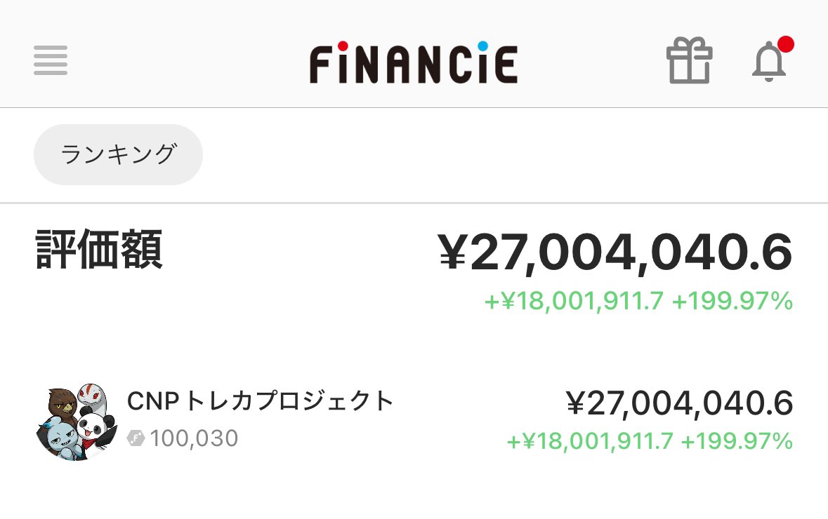 IHayato's tweet image. 【「含み益は幻！利確は正義！」とか言っている人たちが理解できないこと】

やや可燃性が高いタイトルですが、大事な話なのであらためて。

会社としてCNPトークンを100万円分購入したところ、わずか2日で、評価額が2700万円になりました。…