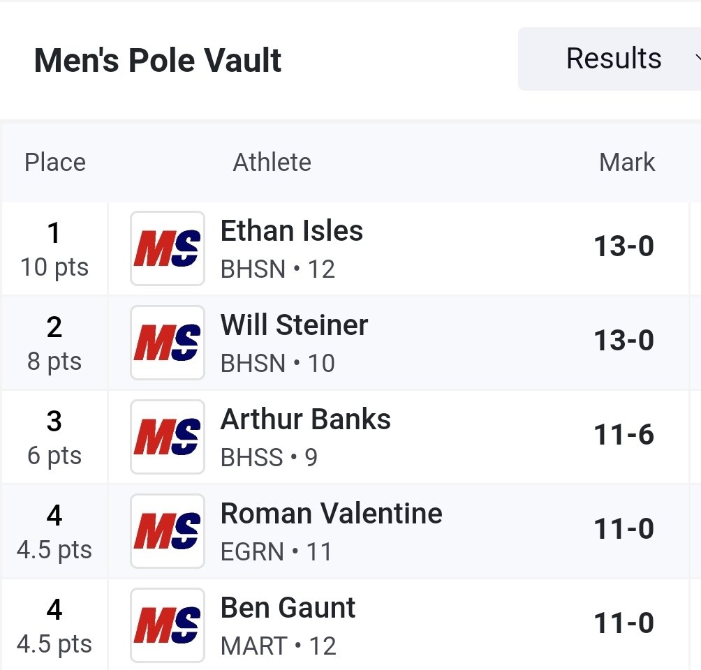 Long jump, discus, pole vault