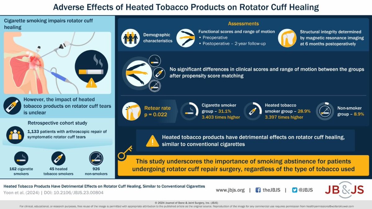Not just smoking! Heated tobacco products decrease healing in #RotatorCuff surgery. #Vapes #SmokingCessation @AndrewSheeanMD @NuelleSportsMD @DrRobHartzler @DrKrych bit.ly/3K5FKcG