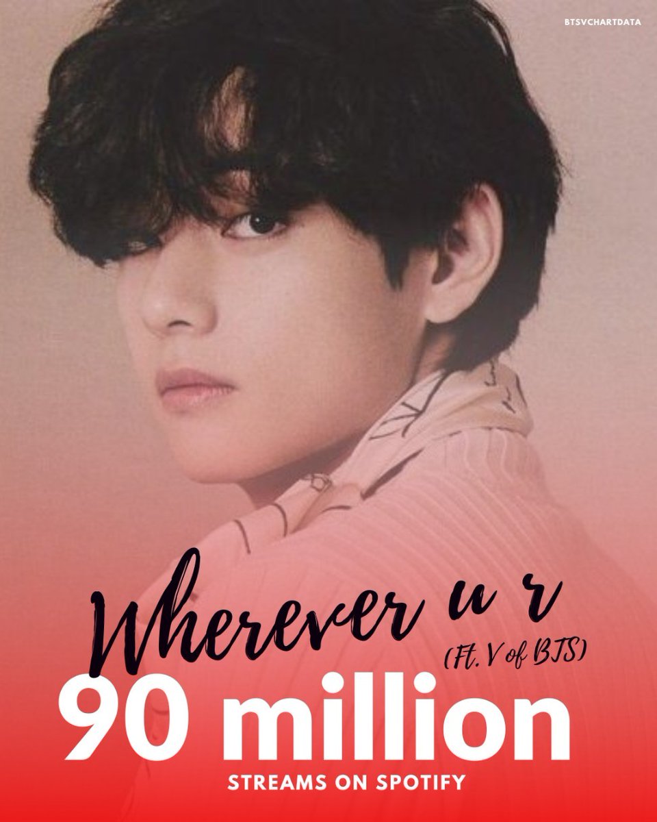 Wherever u r (feat V) has surpassed 90,000,000 streams on Spotify!
