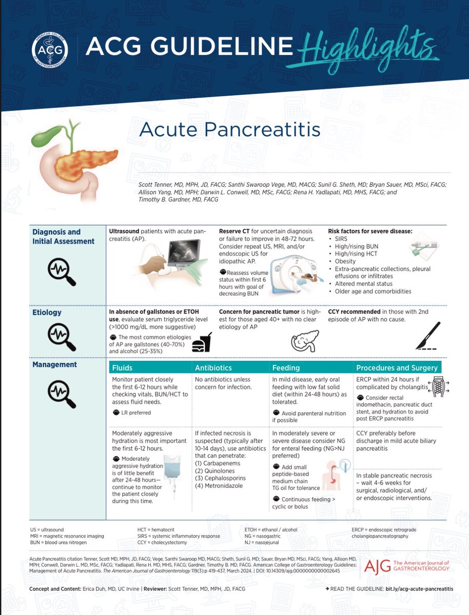 Great one page summary of the ACG Guideline on Acute Pancreatitis ! @AmCollegeGastro bit.ly/acg-guideline-…