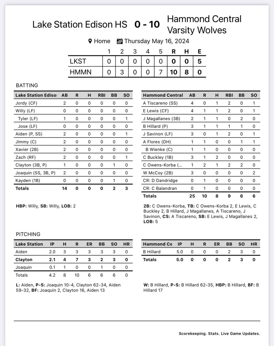 Hammond Central Wolves Baseball tweet media