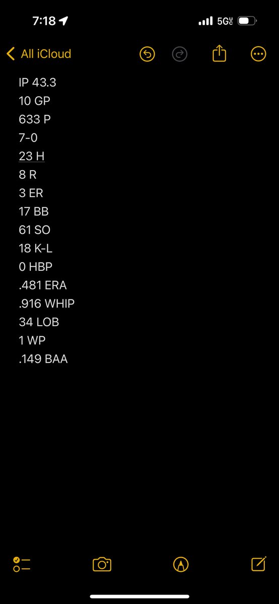 Conference champs!!! Also going undefeated in conference!! Won today 8-4 against Plainfield North! Here are my final pitching stats on the season. <a href="/CoachKleb/">Niko Klebosits</a> <a href="/FoxesBaseball/">Yorkville High School Baseball</a> <a href="/ESP2026_2027/">ESP American 2026/2027</a> @PBR_Uncommitted <a href="/PrepBaseballIL/">Prep Baseball Illinois</a>