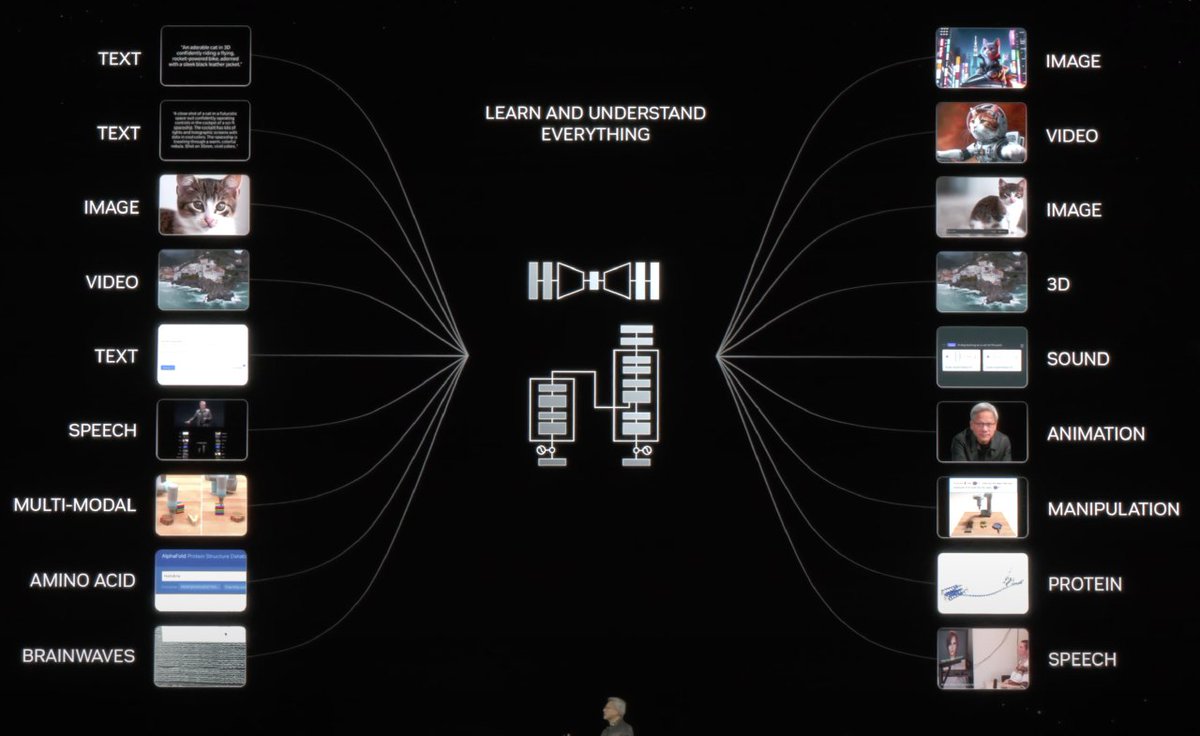 People who aren't impressed by GPT4-o are clouded by their judgment of the present and not what the future beholds. I'll try to break down why GPT4-o is impressive--but not in the benchmark sense but because it shows a glimpse that scaling multimodality actually works! We all