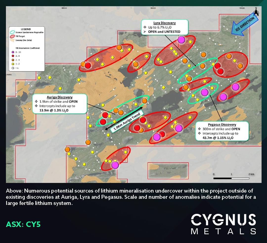 CygnusMetals1's tweet image. Till sampling at our Auclair Lithium Project has revealed potential for many more spodumene-bearing pegmatites.

Follow-up exploration is starting next week, with the aim of advancing new targets in preparation for drilling. Read more: loom.ly/thekwcw