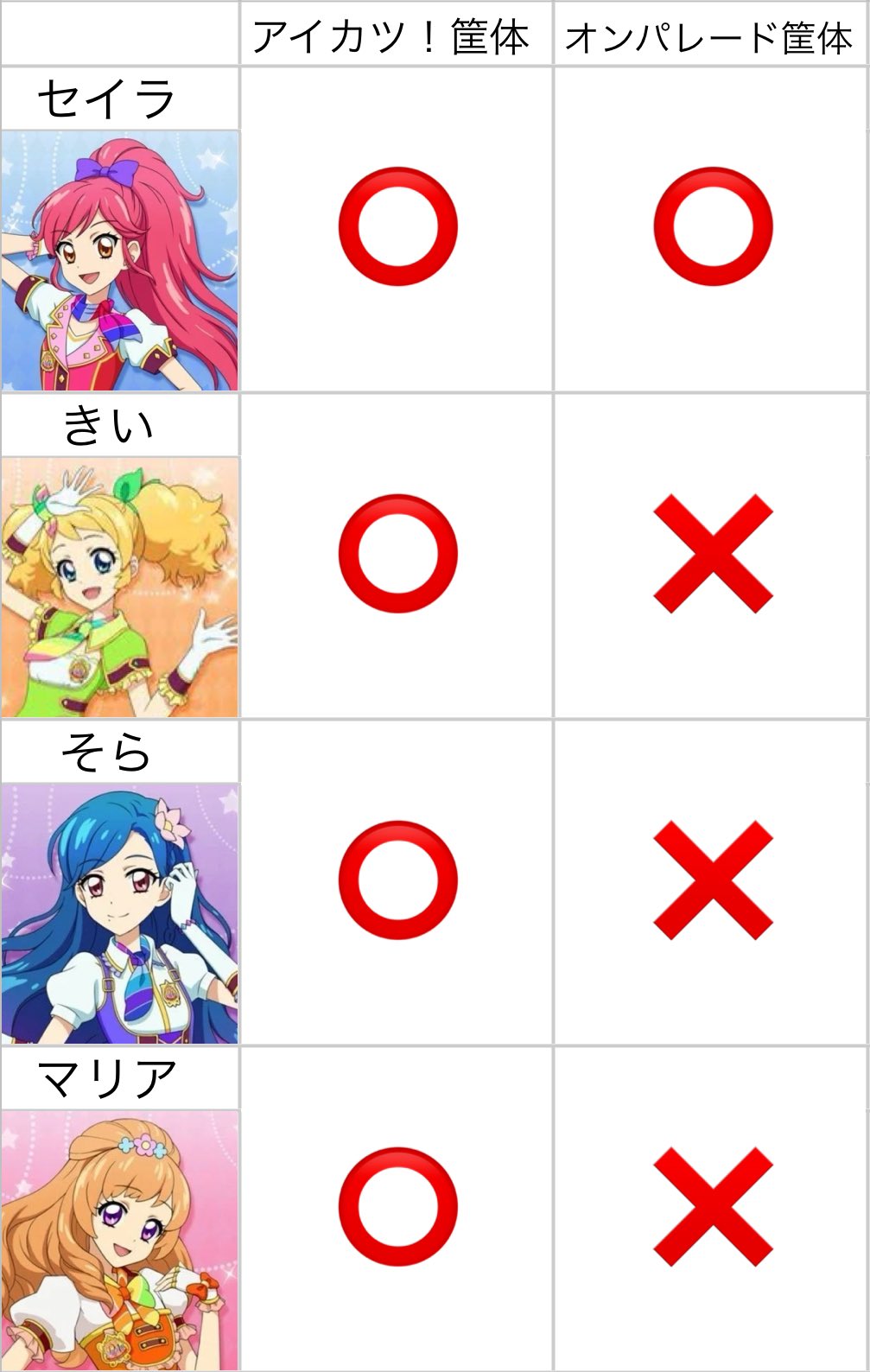 🎀アイカツ情報局🎀 on X: 🎀アイカツ情報局🎀 on X: