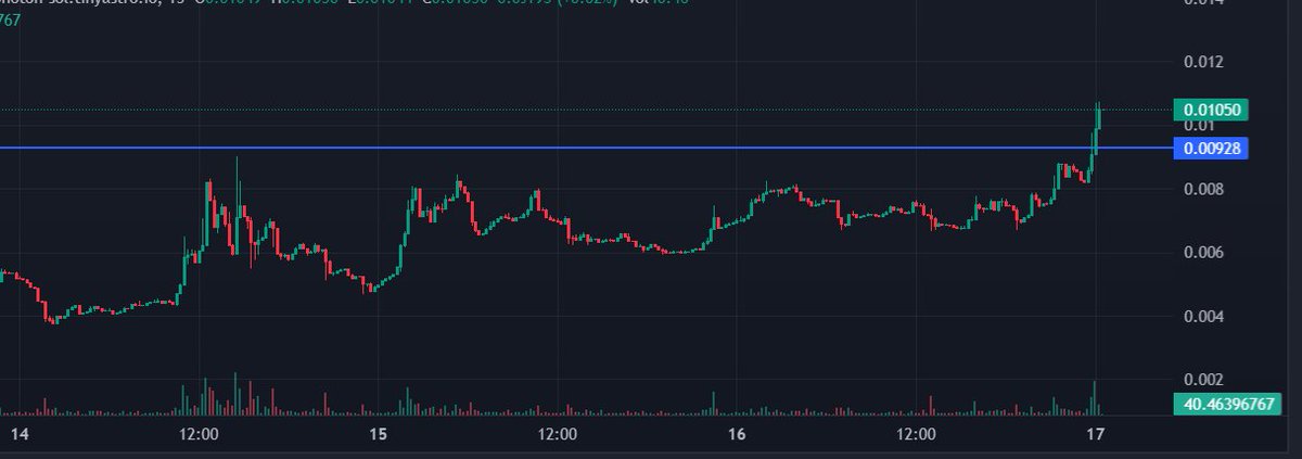 KiseTrades's tweet photo. The ticker is...

🥽🍏 https://t.co/PQBqwlo1Lr