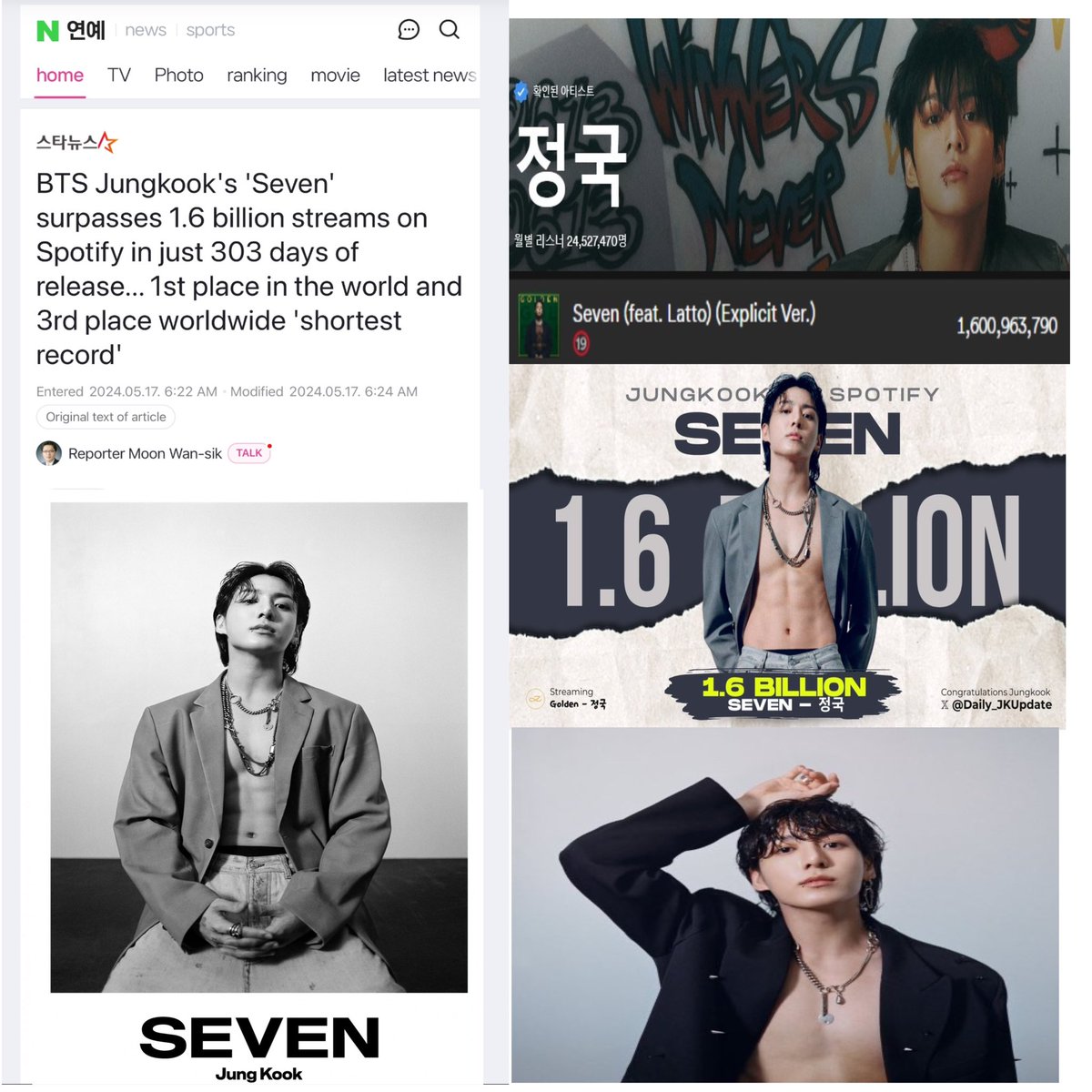 Korean Media reported that Jungkook’s “Seven” has surpassed 1.6 BILLION streams on Spotify in just 303 days, 3rd fastest song overall in history, FASTEST SONG by Asian and K-pop Act, fastest 2023 song, fastest debut song and FIRST and ONLY song by K-pop Soloist to reach this