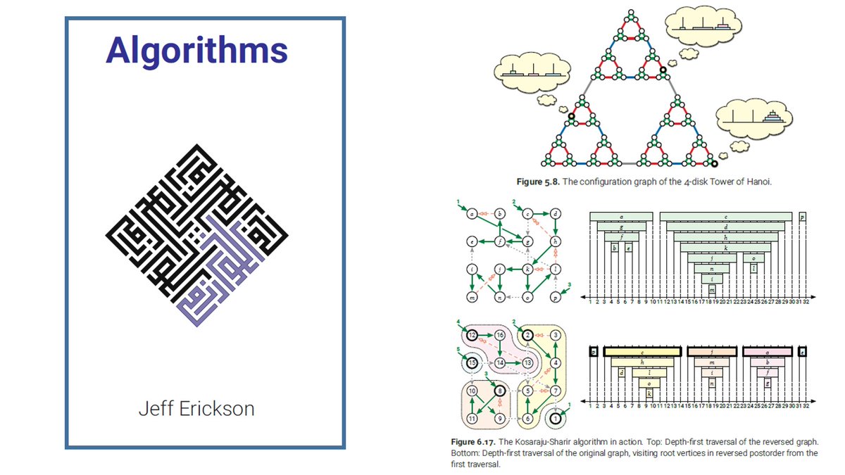 Highly recommended 🆓 PDF book:  

 'Algorithms' by Jeff Erickson  with many nice figures and exercises!  

👉 jeffe.cs.illinois.edu/teaching/algor…

Nice subtle cover page design too!