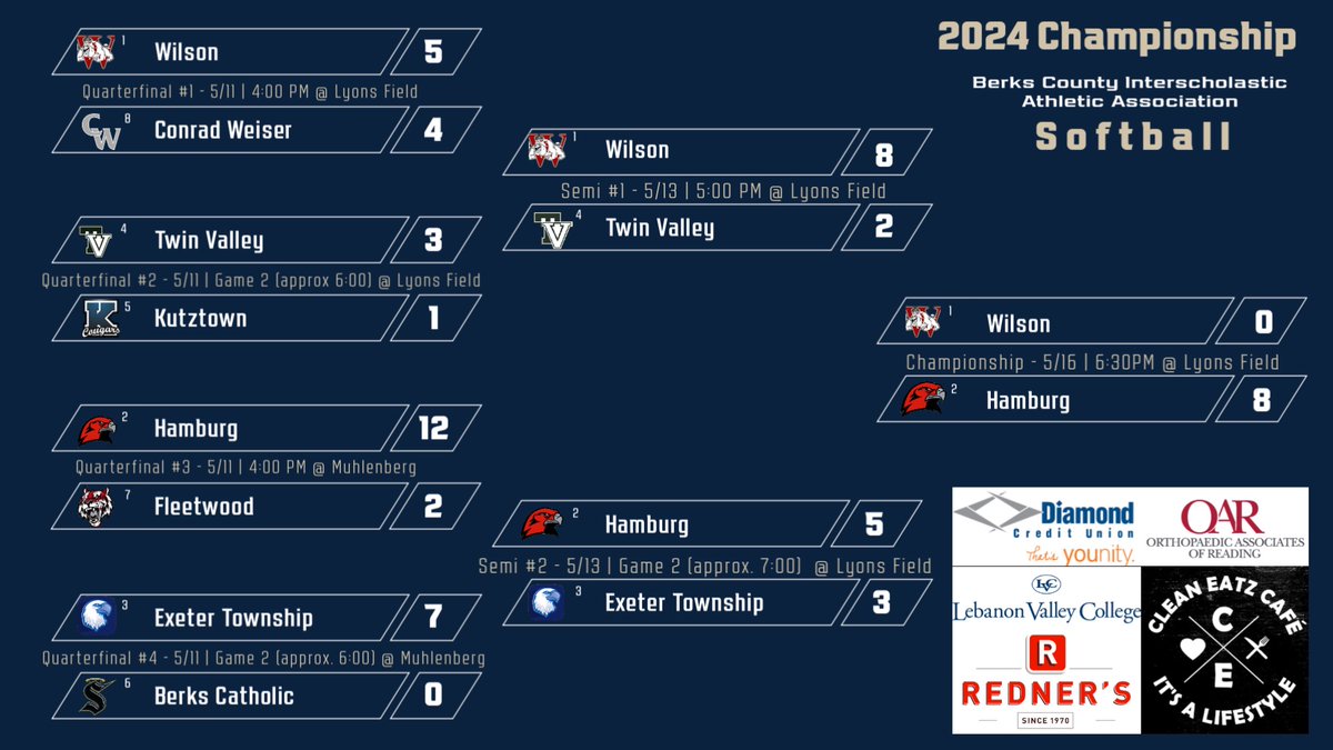 Hamburg wins the 2024 softball championship.