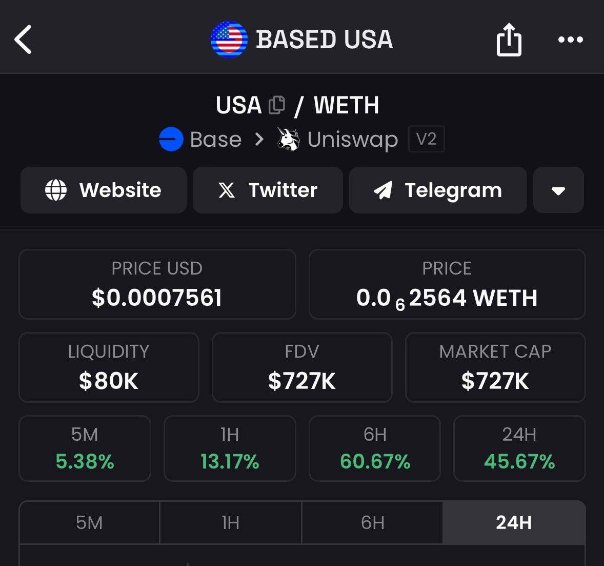 Bros $USA Is Creeping Up To ATH This Is Going To End Up Being Another 100x Call on Base Community Too Strong 💪 🇺🇸 Am I Still With Size? Of Course. R u?