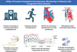 Congrats to @whmarshv, @SaurbhRajpal  and team on this succinct review of the use of implanted hemodynamic monitoring devices in ACHD. 

sciencedirect.com/science/articl…