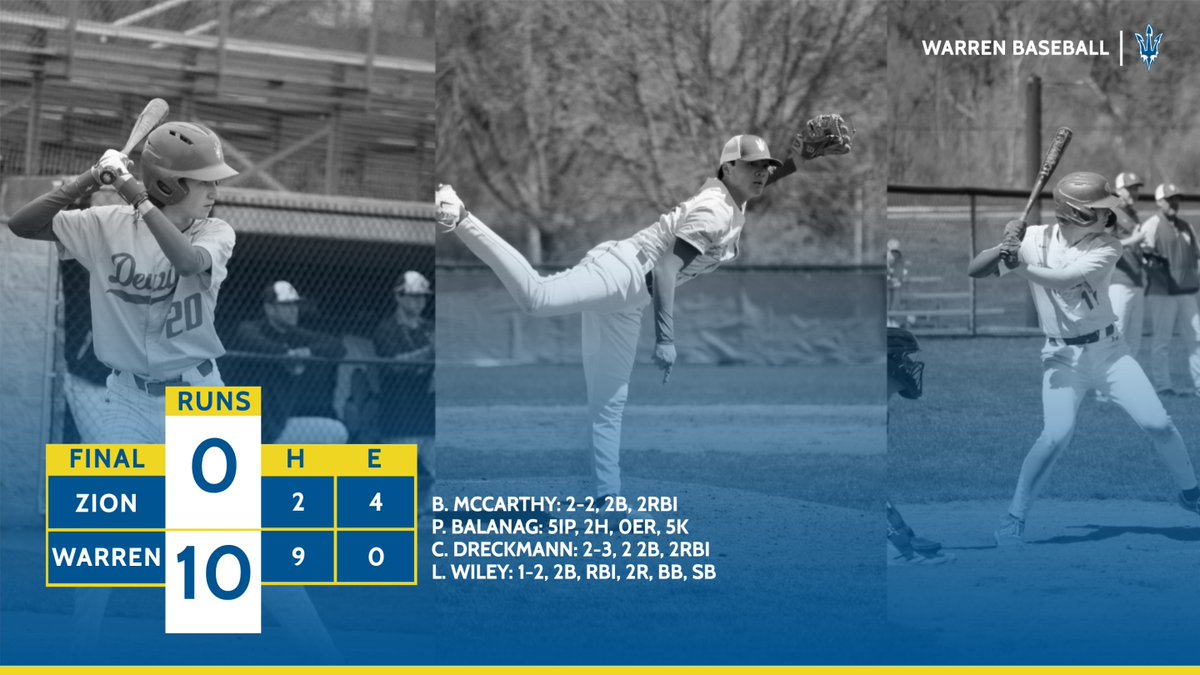 Warren Baseball (@wths_bluedevils) on Twitter photo Sophomores lead the way in a 10-0 win over Zion. @BalanagPey58292 5IP, 2H, 0ER, 5K. <a href="/ColinDreckmann/">Colin Dreckmann</a> 2-3, 2 2B, 2RBI. <a href="/BraylanMcCarthy/">braylan mccarthy</a> 2-2, 2B, 2RBI. <a href="/wiley_liam/">Liam Wiley</a> 1-2, 2B, RBI, 2R, BB, SB.
Next up: Saturday at Niles West. Sophomores lead the way in a 10-0 win over Zion. @BalanagPey58292 5IP, 2H, 0ER, 5K. <a href="/ColinDreckmann/">Colin Dreckmann</a> 2-3, 2 2B, 2RBI. <a href="/BraylanMcCarthy/">braylan mccarthy</a> 2-2, 2B, 2RBI. <a href="/wiley_liam/">Liam Wiley</a> 1-2, 2B, RBI, 2R, BB, SB.
Next up: Saturday at Niles West.