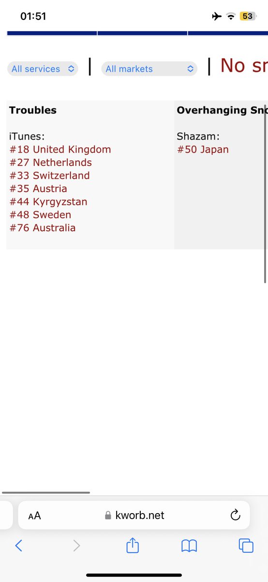 #TroublesWithMe and #TroublesWithLyme campaign update

Climbed from like #56 to #27 in Netherlands
Jumped to #48 in Sweden
Up 1 place in Switzerland

@Renmakesmusic