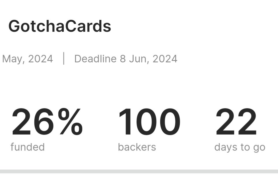 Today we're 26% funded and reached 100 Backers!! We've still got a long road ahead, but huge thank you to everyone who's supported GotchaCards so far✨