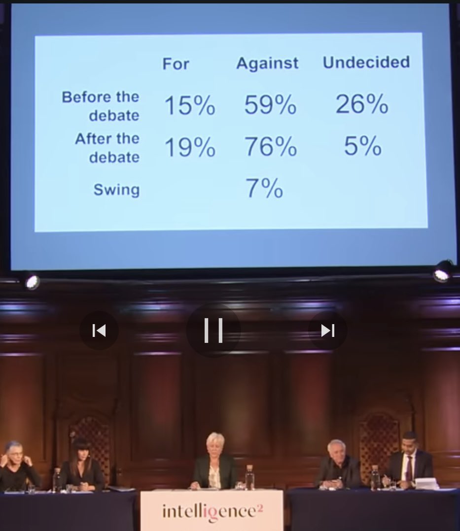 InteligenceSquare.Com Debate in London was weather
Anti-Zionism Is Anti-Semitic : 
Hera are the results what the audience thought Before and after the Debate. Good Job Mehdi & Jewish Professor Ilan Pappe
