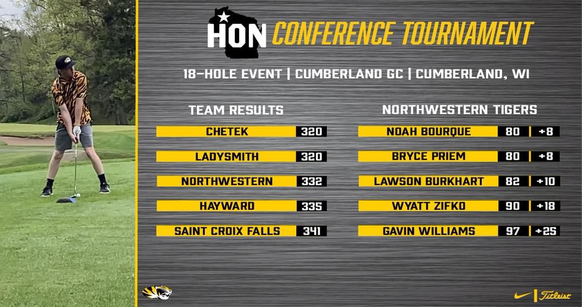 We finished 3rd out of 10 teams at the Heart O' North Conference Tournament, shooting a 332. 

#TigersGolf 
#EyeoftheTiger