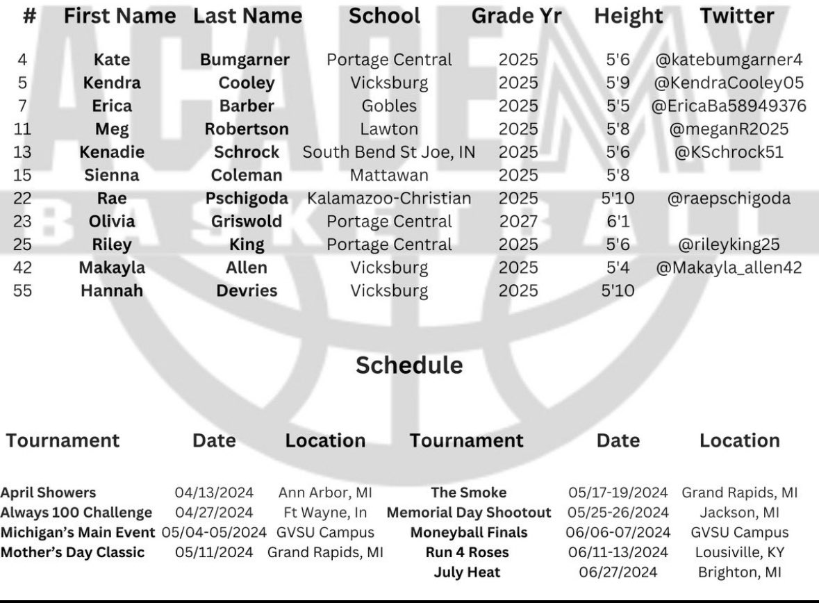 Macon 6 Basketball Academy (@maconacademy) on Twitter photo Come check out our talented 2025 Squad this weekend <a href="/Grassrootstourn/">Grassroots Tournaments 🏀</a> The Smoke! Come check out our talented 2025 Squad this weekend <a href="/Grassrootstourn/">Grassroots Tournaments 🏀</a> The Smoke!