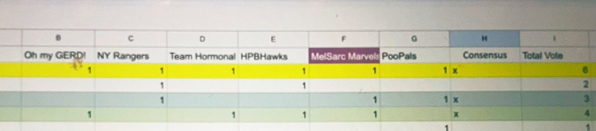 MeckerMollerMD's tweet image. Who said that  Surg Onc surgeons cannot have fun creating the EPA’s for  CGSO fellowship ?  #EPA @AmBdSurg  #surgonc