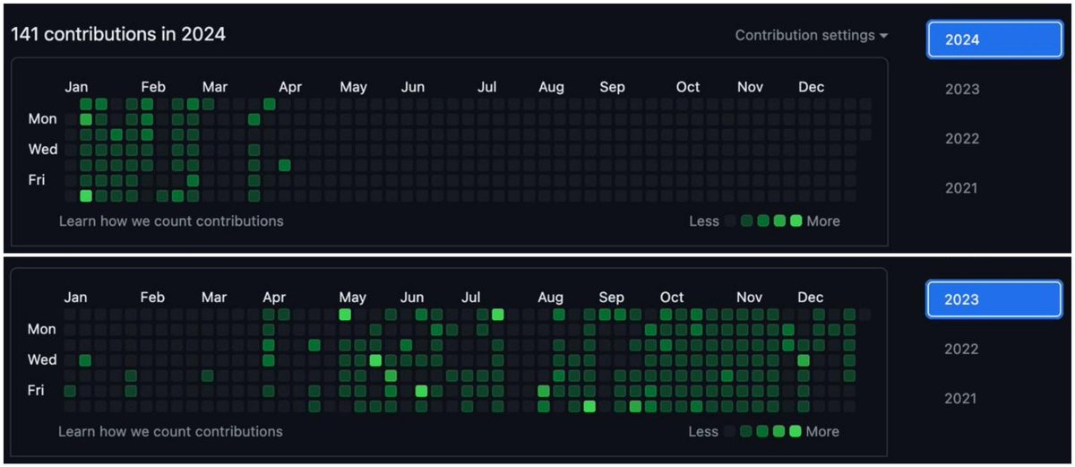 My GitHub contribution look empty from past few weeks🥲🥲🥲
.
.
.
.
.
Thinking to fix...
