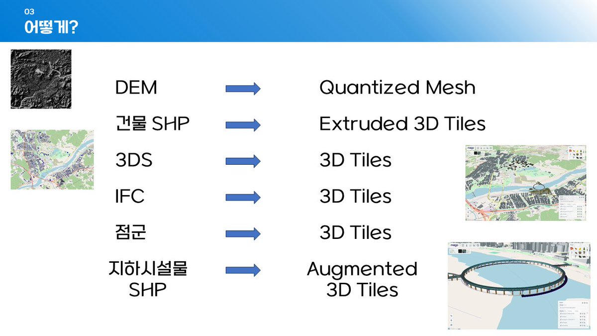 Yesterday I've showcased 'How to Build a Digital Twin Service in 10 Minutes with Open Source!' at KSIS Conference. It took 10 minutes and 50 seconds! In light of this, I will change the presentation title to 'Building a Digital Twin Service in 11 Minutes.' #mago3DTiler