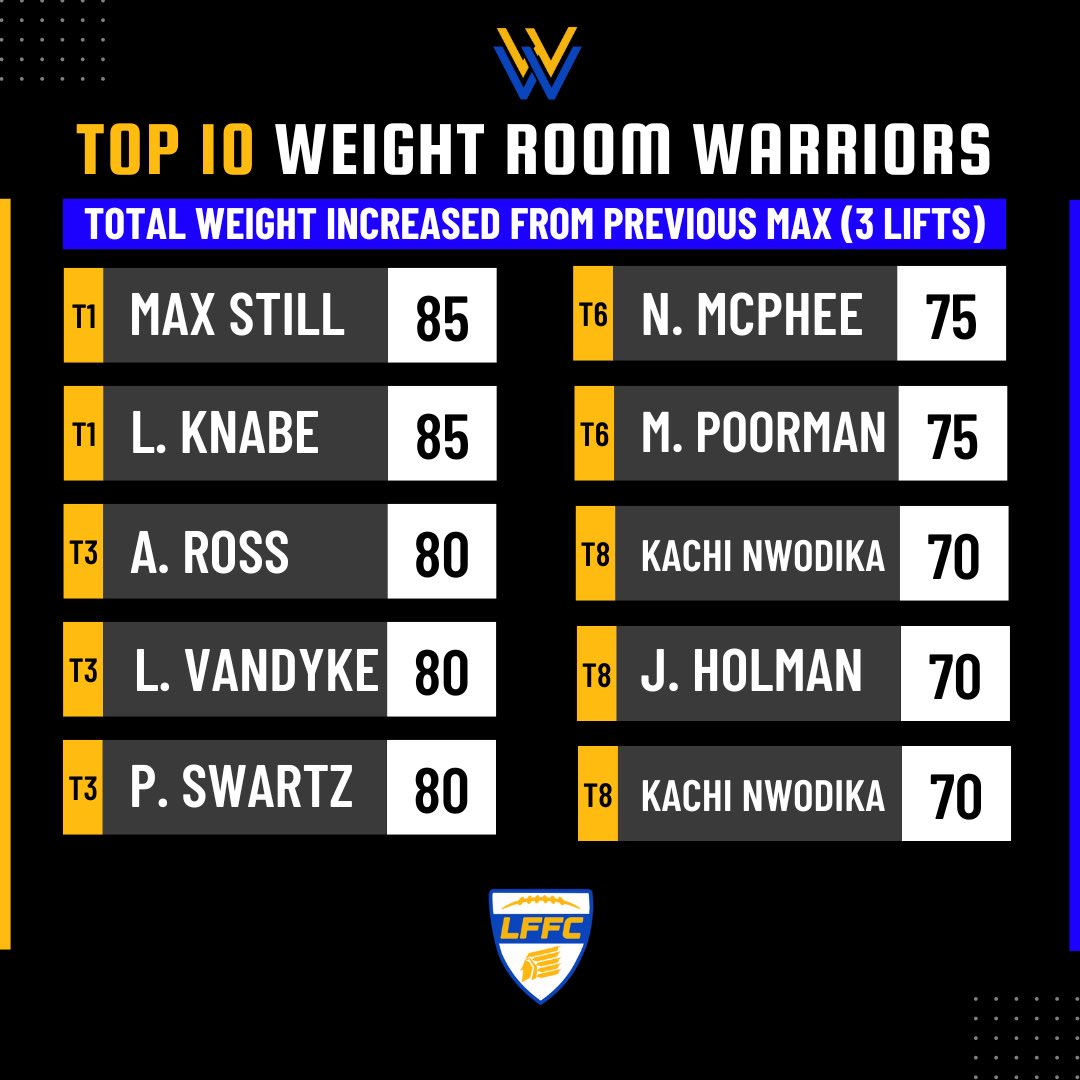 SPX_Football tweet media