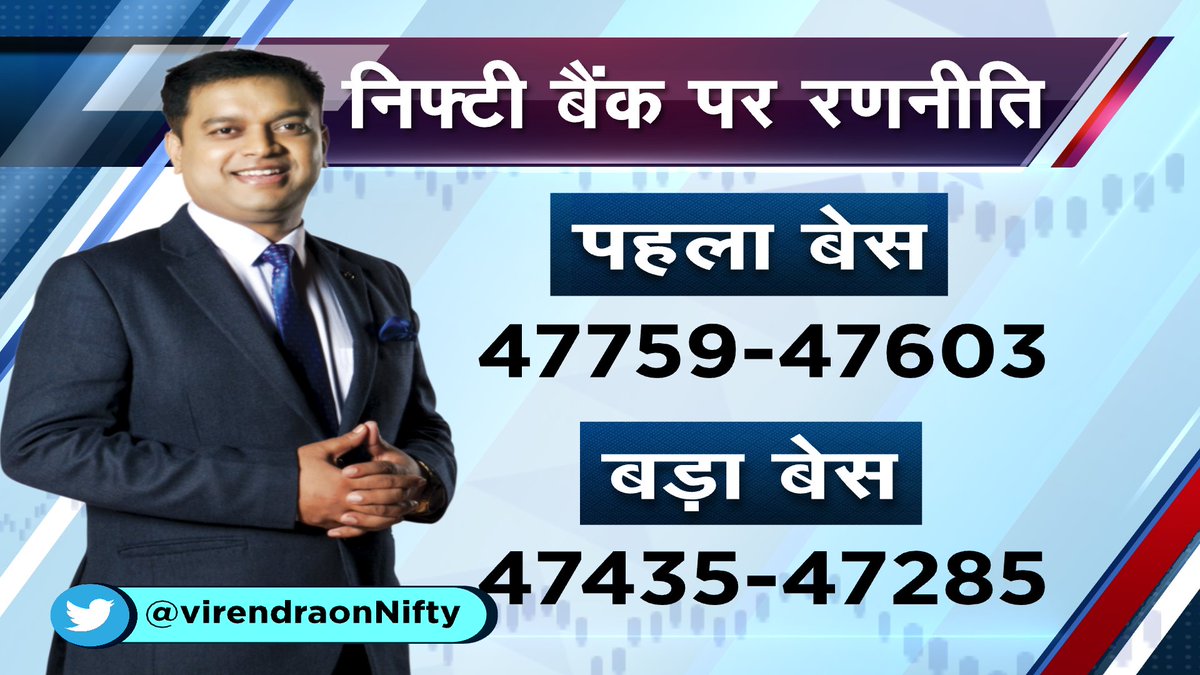 #AwaazMarkets | Nifty Bank Levels: आज के अहम लेवल, 

 फटाफट जानिए बाजार में आज की निफ्टी बैंक की रणनीति...

@VirendraonNifty #Nifty #NiftyBank #BusinessNews