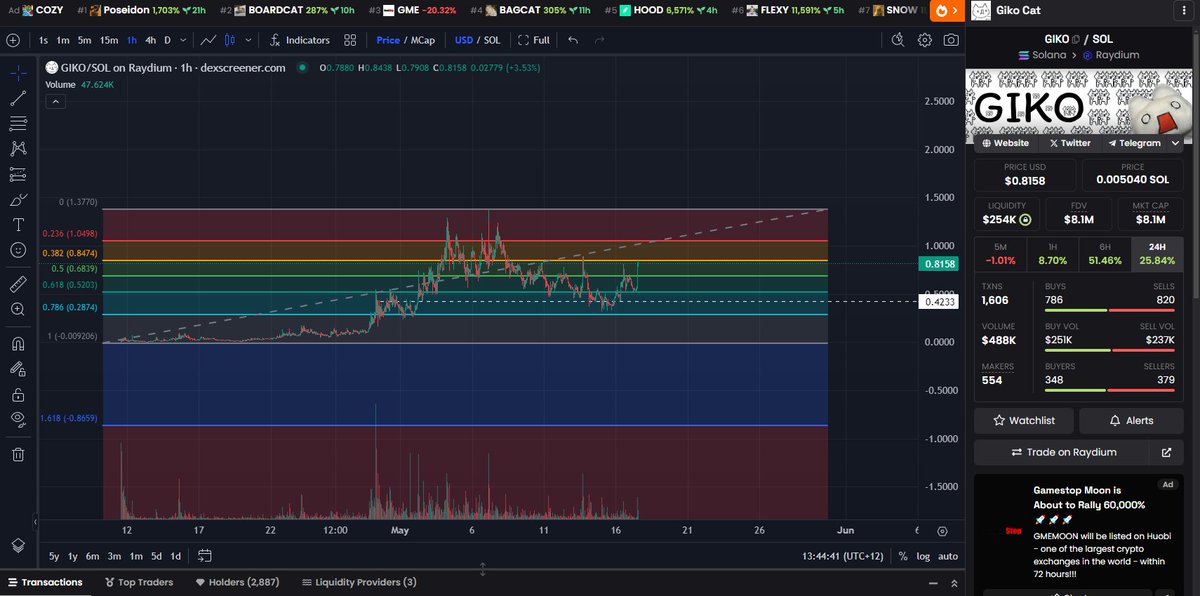 I've only ended up in the same coin as <a href="/wrld_sol/">wrld</a> thrice

1. $CIRCLE from sub 100k, which hit 20m+ twice
2. $michi from idk when he got in, think under 5m tho
3. $GIGA he is OG, i got in 15m

Pay attention to 'kols' who see vision, unpaid for it