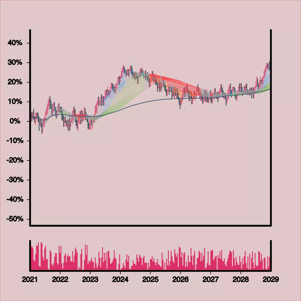 One of my all time favorite NFT collections is Wonky Stonks

As someone with BG in finance, this was one of first NFT collections I really resonated with

Created by a genuinely great person (Kaleo)

Timeless stuff

Don't even mind it's on ETH :)

Picked this up. Guppy season 📈
