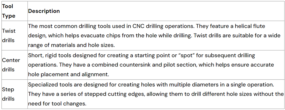ProleanHUB's tweet photo. Unlock the precision and efficiency of CNC drilling! Learn the essentials of programming, tool selection, and machine setup to enhance your manufacturing skills. 😄#CNCDrilling #CNCDrillingTools #DrillingProgramming #GCode #MachineSetup 
https://t.co/PHrFNQvoJw https://t.co/fauTVEynwI