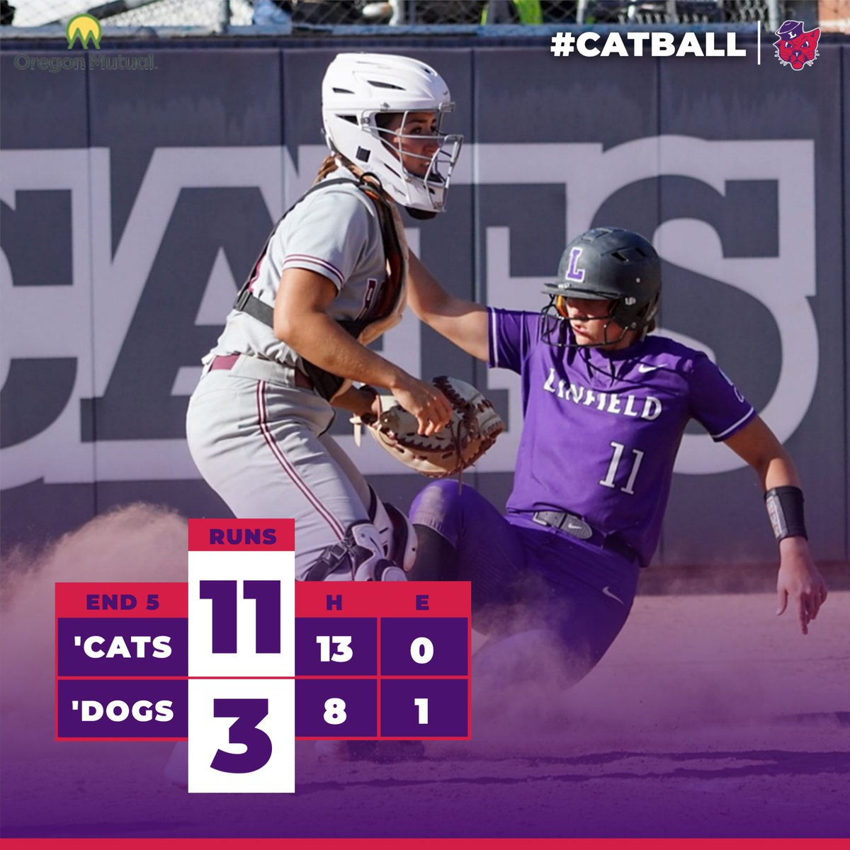 Kaili Saathoff goes 4 for 4, drives home three runs and scores three times to power Linfield to the lopsided playoff win🥎🟣

Read more at: bit.ly/3QMv06I

#RollCats | #Catball | #d3softball