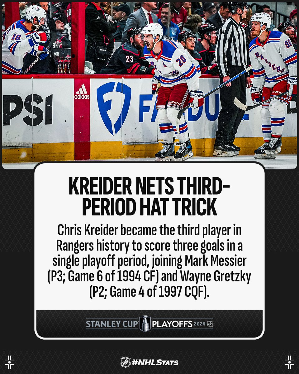 NHLPR's tweet photo. Chris Kreider became the third player in @NYRangers history to record a hat trick in a potential series-clinching game, joining Mike Gartner (Game 5 of 1990 DSF) and Steve Vickers (Game 5 of 1973 QF). #StanleyCup

#NHLStats: https://t.co/c43Wmn6Ztg https://t.co/2Ur26ToxiT