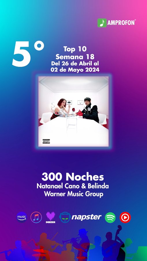 📈 DEBUT EN TOP 10 AMPROFON 🇲🇽

La semana del 26 de Abril al 02 de Mayo (Semana 18), #300Noches había debutado directo a la posición #5. Fue la primera aparición de Belinda en dicho conteo (el más importante a nível streaming) en lo que va del año.

📎: amprofon.com.mx/es/templates/a…