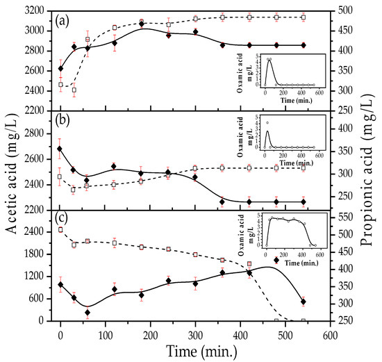 #HighlyCited Paper of #Water Anodic Oxidation of #IndustrialWineryWastewater Using Different Anodes by Yeney Lauzurique, Lidia Carolina Espinoza, et al. Read and Download for free at: brnw.ch/21wJRqv