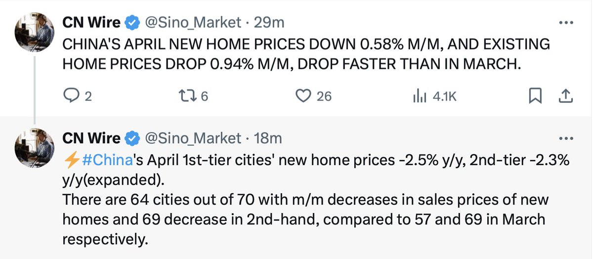 China's deflation deepens even though gov-faked growth numbers are excellent! Both US & China are faking as much as possible.

Cold War with USSR was about looking good ideologically, whereas  Cold War with China is about looking good economically.