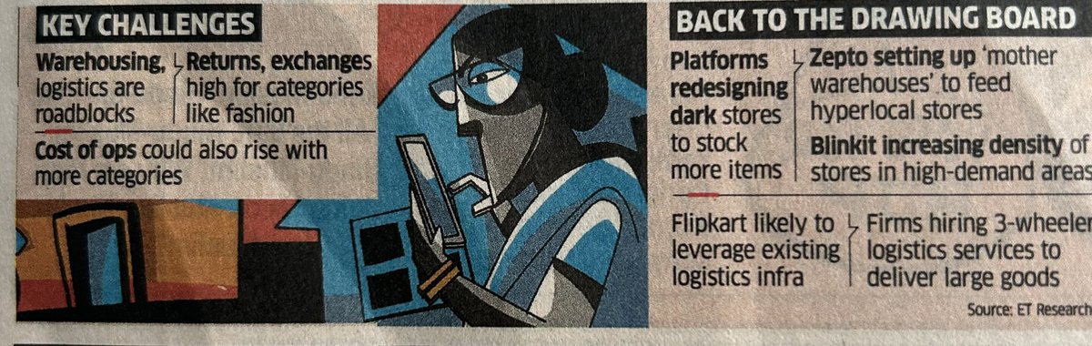 Zomato-owned Blinkit's plan to operate 1,000 dark stores - including for broader ecommerce deliveries, by the end of this financial year is quickening the pace for its peers - Swiggy's. Zepto & InstaMart are also scaling fast. 
As 10 minutes delivery expands, realising bigger