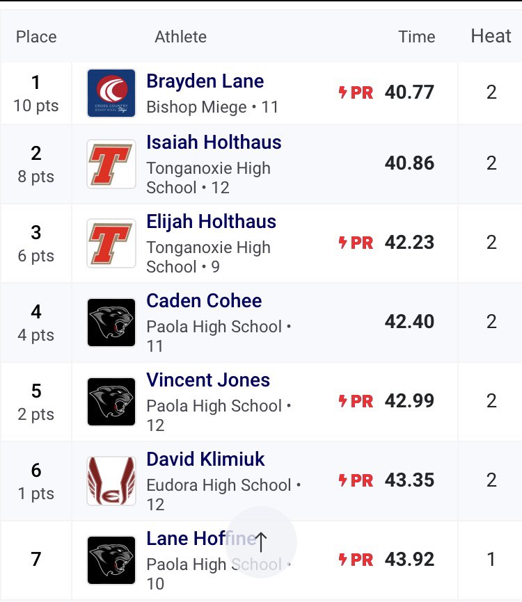 Isaiah Holthaus tweet media