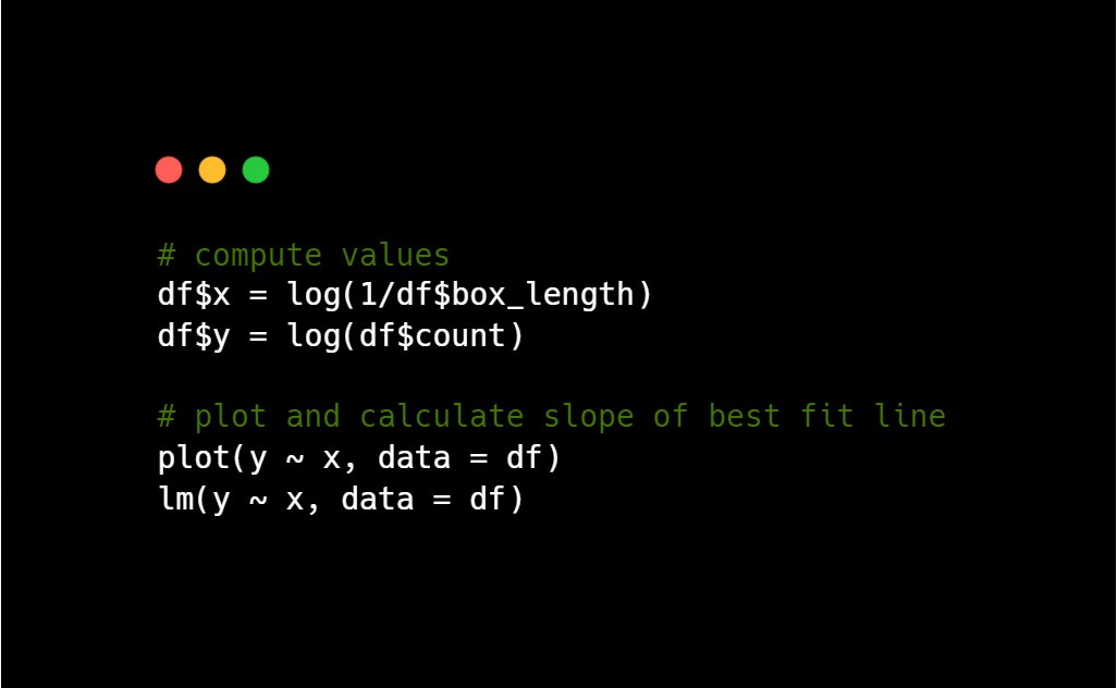 ShaneAScaggs's tweet photo. Final steps are to compute the values:
- log(count) 
- log(1/box length)

Then we can plot these values and find the best fit line with a linear regression. https://t.co/C5ezWPzTmc