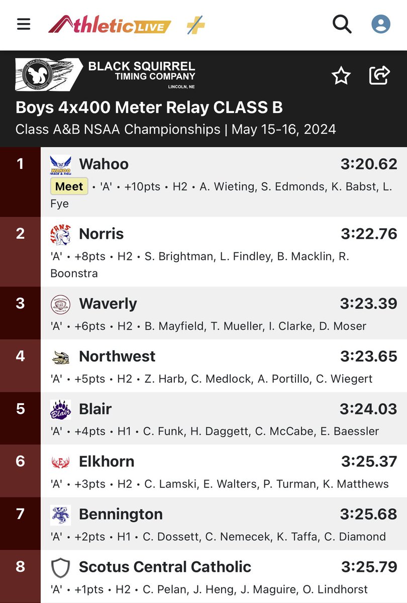 STATE MEDALISTS!!

Blair boys run 3:24.03 and place 5th in the Class B 4x400 Meter Relay!!
That time is 2nd on our Top Ten Charts!!

Congrats Caleb, Hayden, Colin and Ethan!!

#BlairBears @BHSBlair @EntPubSports