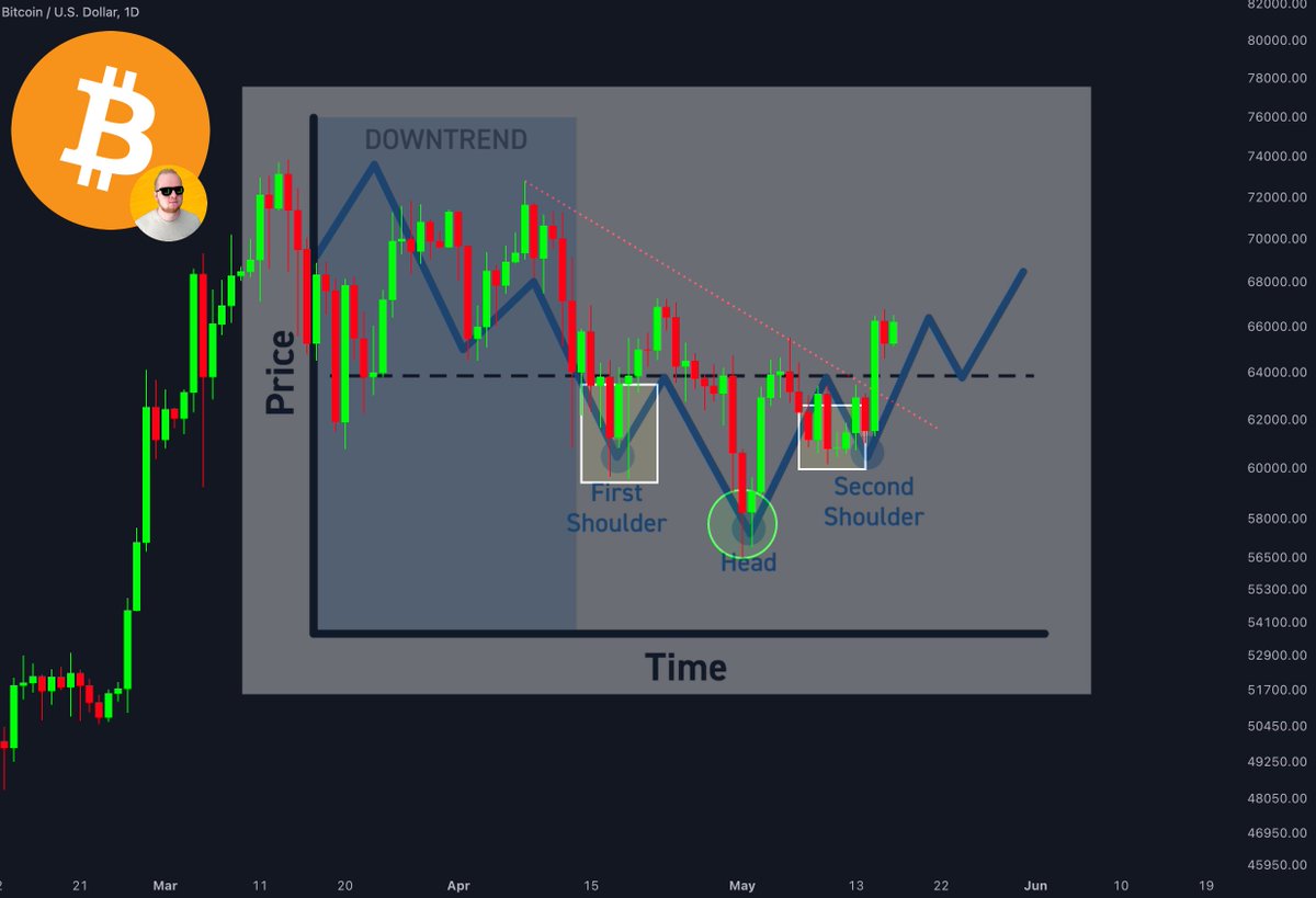 KevinSvenson_'s tweet image. #BITCOIN 

Looks good 👍