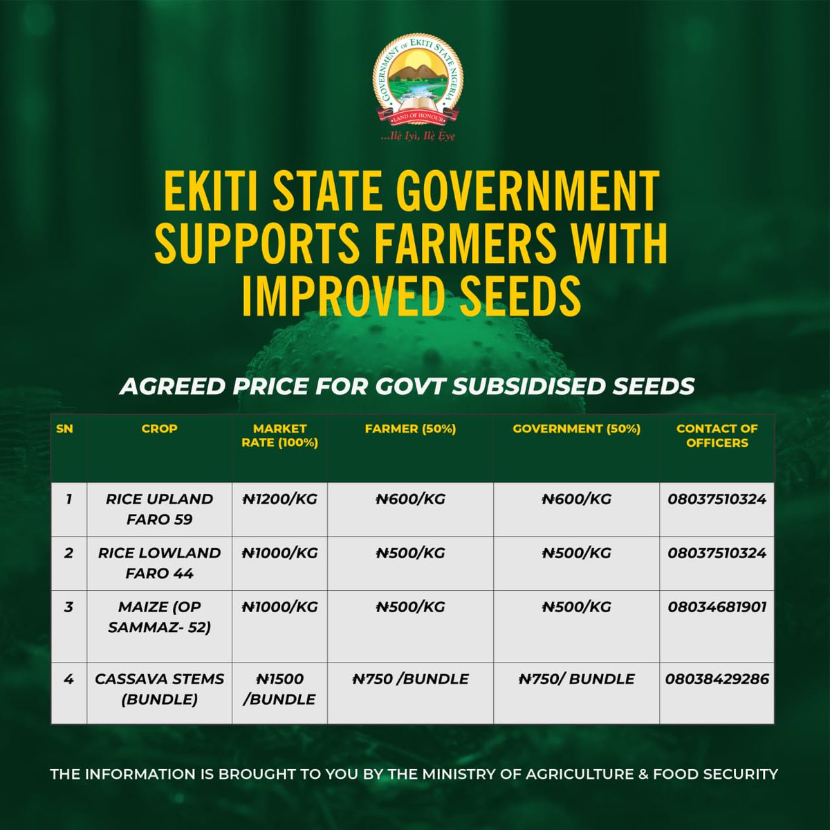 Subsidized seeds and stems for Rice,Maize and Cassava farmers in Ekiti State has been made available by Governor @biodunaoyebanji led Ekiti State Government.

Kindly reach out to the officials in charge whose numbers are on the flyer to get your inputs.

Palm Oil,Cocoa and Cashew