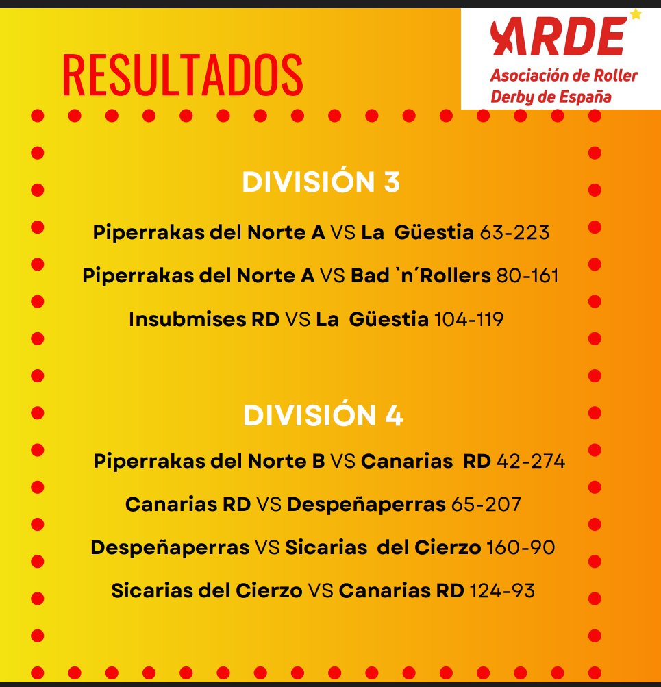 🔥 Resultados División 1, 2, 3 y 4 🔥